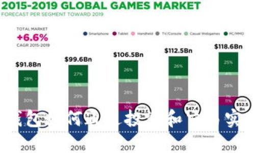 数字币钱包如何通过投资和交易实现收益？