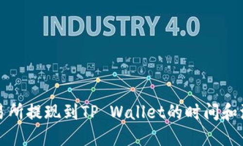 欧意交易所提现到TP Wallet的时间和流程详解