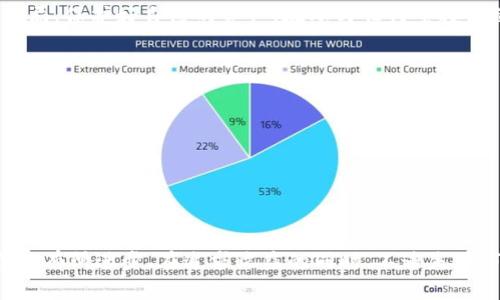   揭穿tpwallet空投币骗局：警惕加密货币投资中的陷阱 / 
 guanjianci tpwallet，空投，骗局 /guanjianci 

在当今加密货币投资的热潮中，各种各样的项目不断涌现，其中空投（Airdrop）活动尤为常见。tpwallet作为一个知名的加密钱包，其空投活动吸引了大量投资者的目光。但随着越来越多关于tpwallet空投的负面报道出现，人们开始怀疑这是否只是一个骗局。本文将深入探讨tpwallet空投币的本质，揭示其中的潜在风险，并为投资者提供有价值的建议。

首先，我们需要理解什么是空投。空投是一种让用户无偿获得加密货币的营销策略，通常是为了推广新项目或提高某种代币的知名度。在这个过程中，参与者只需完成一些简单的任务，如关注社交媒体账号、转发信息等，就可以获得相应的代币奖励。然而，虽然空投看似是一个不错的机会，但其背后可能隐藏着各种风险和骗局。

tpwallet的空投活动试图利用投资者的贪婪心理，吸引他们参与。然而，许多参与者并未能如愿获得他们所期待的代币，甚至在参与后丧失了投资本金。这使得tpwallet空投显得更加可疑，令投资者对其真实性产生怀疑。

什么是tpwallet和其空投活动？
tpwallet是一个广受欢迎的加密货币钱包，支持多种数字资产的存储与管理。tpwallet推出的空投活动旨在吸引更多用户使用其平台，提升用户活跃度和参与感。通过给予用户免费代币，tpwallet希望能够扩大其在市场上的影响力。然而，正是由于这种策略，一些不明真相的投资者盲目参与，最终可能受到伤害。

tpwallet的空投活动通常包括一些环节，比如填写个人信息、分享社交媒体链接等。这些环节表面上看似简单，但实际上，为了保护个人信息和资产安全，参与者需要非常谨慎。很多空投活动实际上是为了获取用户的私密信息，进而实施诈骗和盗窃。

tpwallet空投币骗局的表现形式是什么？
tpwallet的空投活动虽然初衷是吸引用户，但一些骗局项目却借此机会进行诈骗。他们可能会模仿tpwallet的品牌，创建假的网站和社交媒体账号，以假冒身份发布空投信息。在这些骗局中，受害者往往被引导到这些假网站，并要求用户提供钱包地址、私钥等敏感信息。

此外，骗局还可能通过提供看似极具吸引力的投资回报来诱导用户参与。例如，某些项目可能声称只要参与空投，就能在极短的时间内实现丰厚的利润，甚至是“稳赚不赔”的机会。这种非常规的获利模式往往会激起人的贪婪，导致投资者在缺乏足够信息的情况下做出错误的决策。

投资者该如何识别和防范tpwallet空投骗局？
为了避免成为tpwallet空投骗局的受害者，投资者在参与任何空投活动之前都应进行全面的调查和风险评估。以下是一些识别和防范诈骗活动的建议：

1. **核实项目真实性**：在参与任何空投前，首先要核实该项目的真实性，查看官方渠道的信息，包括官网、社交媒体和相关的新闻报道。务必确认该项目的团队和技术背景。

2. **不提供敏感信息**：任何要求提供个人信息或私钥的活动都必须引起警惕。真实的项目不会要求投资者提供私钥或其他敏感信息。

3. **警惕高额回报承诺**：对那些承诺短期内高额回报的项目保持警惕，深入调查这些承诺的可行性和真实性，谨防被高额回报的诱惑所迷惑。

4. **研究社区评价**：通过查看社区论坛、评论和投资者的反馈，了解该项目的声誉和信任度，获取来自其他投资者的真实体验。

tpwallet空投的法律风险和责任
除了个人投资者的风险外，tpwallet及其空投活动可能面临法律风险和责任。加密货币的监管环境因国家和地区的不同而差异很大，许多国家对加密货币和相关活动的监管日益严格。如果tpwallet的空投活动被认定为不合规，可能会面临法律诉讼或罚款。

比如，有些国家对虚拟货币的发行和流通有严格规定，未遵守的项目可能面临监管部门的惩罚。此外，参与空投的用户若因项目的欺诈性质受到损失，可能会向法律诉讼，要求赔偿。这样的风险不仅会对投资者带来损失，也可能对tpwallet和其运作团队造成极大的声誉损害。

如何正确参与加密货币的空投活动？
在认清tpwallet及其空投活动的潜在风险后，投资者仍可能希望参与合法的空投活动。在这方面，参与者可以遵循一些步骤，确保自己在安全的环境中进行投资：

1. **选择知名项目**：始终优先选择信誉良好的加密货币项目，查看它们的官方网站、团队成员以及白皮书，以了解项目的实际用途及其未来潜力。

2. **加入社群**：和其他持有者及投资者交流，获取他们对项目的看法和建议，了解可能存在的风险。

3. **定期监控市场变化**：关注市场动态和项目进展，当发现某项目发生重大变化时，应及时做出反应，调整策略。

4. **保持学习**：始终保持对加密货币市场的学习和了解，参与线上课程或投资者训练，提升自己的风险识别能力。

结论
tpwallet空投币骗局引发了广泛的关注，也让更多的投资者意识到了加密货币投资中的潜在陷阱。我们在享受投资机会的同时，也必须保持警惕，学会识别骗局，保护好自己的资产。在参与任何空投活动之前，务必做好研究，了解潜在的风险和收益，确保自己做出明智的投资决策。同时，社会各界也应共同努力，加强对加密货币市场的监管，促进其健康发展。

可能相关问题
ol
litpwallet的空投活动具体是怎样运作的？/li
li投资者如何评估空投的风险和收益？/li
li已经受到tpwallet空投骗局影响的投资者该如何维权？/li
li未来空投活动的发展趋势是什么？/li
/ol 

通过以上内容的整理与提炼，我们希望能够为读者提供准确的信息和建议，使他们在参与到加密货币投资的过程中更加理智，也使得相应的监管和规范工作能有所进步。在追求收益的同时，不迷失在市场的繁华与诱惑中。