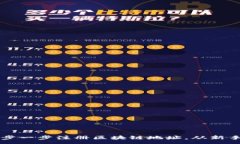 :如何一步一步注册区块链地址，从新手到高手